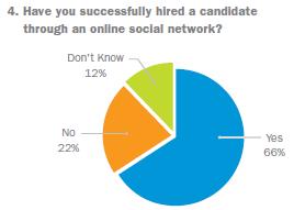 2009 Jobvite social recruitment results 4