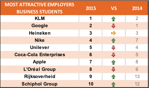 Business studenten 2015 NL werkgevers