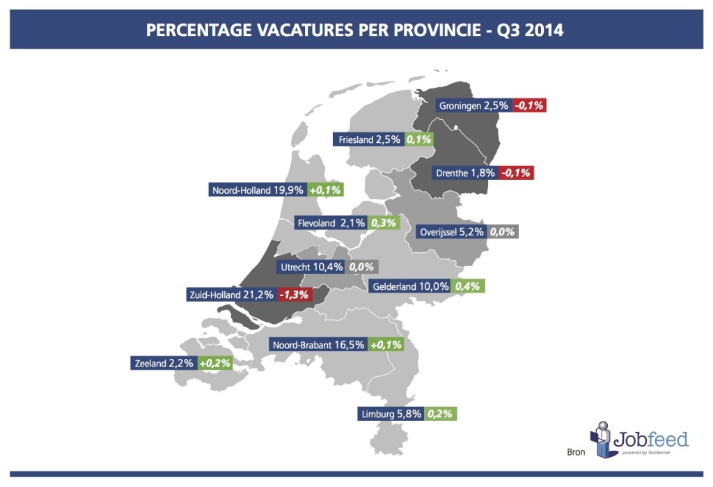 Vacatures-per-provincie 2014