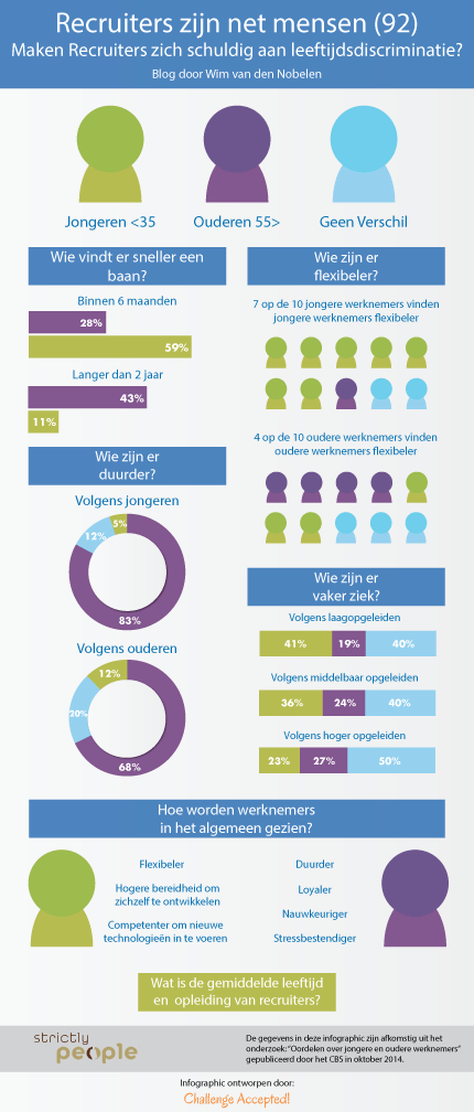 Recruiters schuldig aan leeftijdsdiscriminatie Infographic 2014